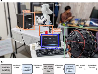 A comparison of visual and auditory EEG interfaces for robot multi-stage task control